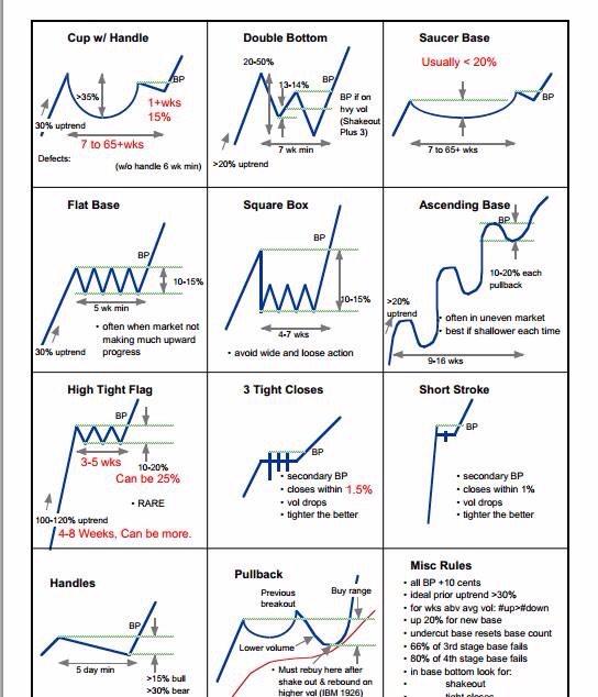 Classic Chart Patterns Pdf